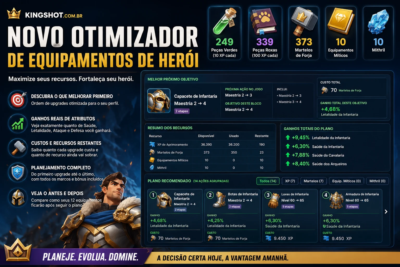 Banner do Otimizador de Equipamentos de Herói do Kingshot, mostrando recursos, melhor próximo upgrade, ganhos de atributos e plano recomendado.